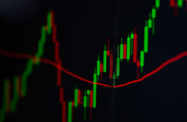 Candlestick price chart
